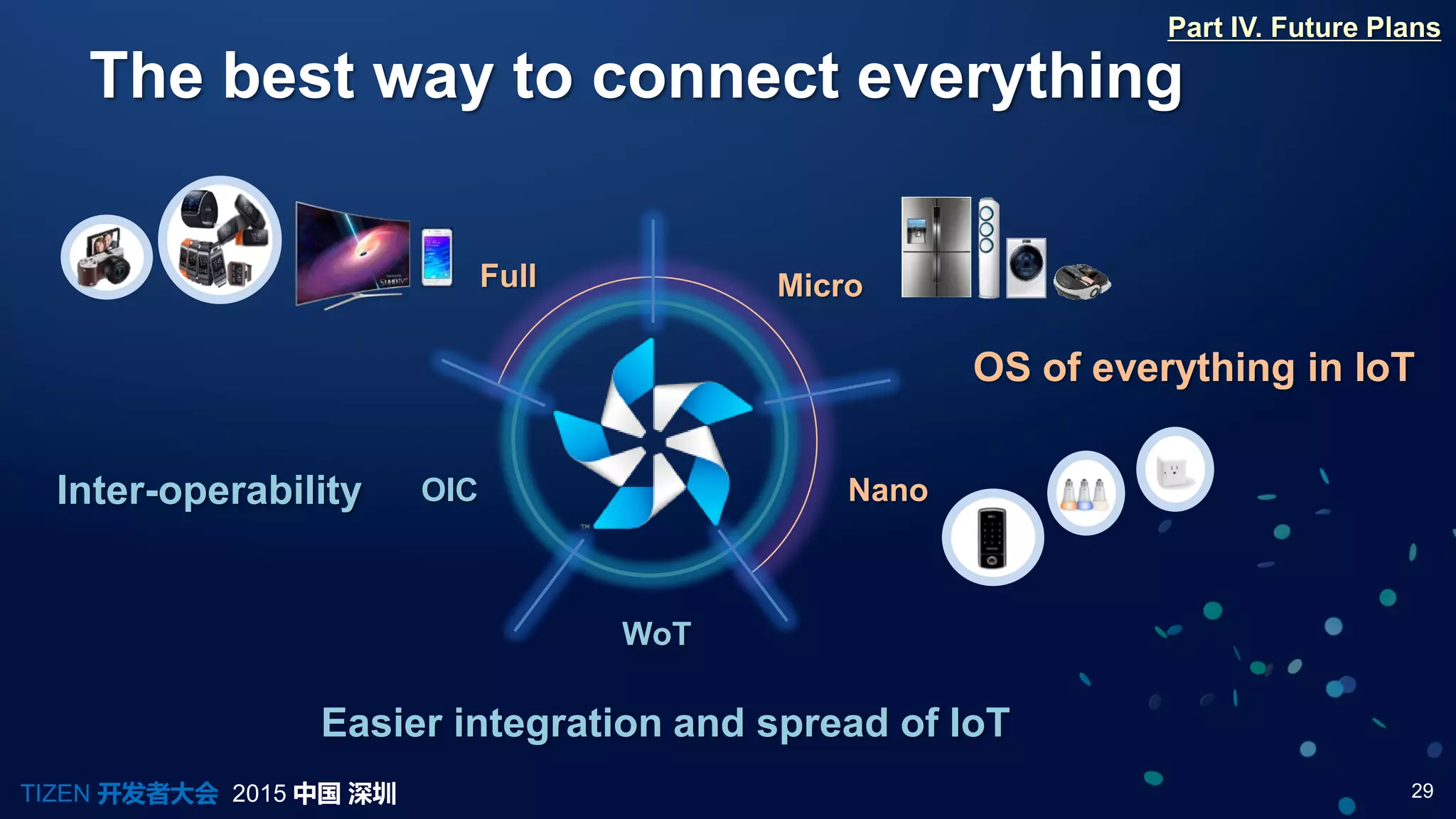 29TIZEN 开发者大会 2015 中国 深圳
The best way to connect everything
Part IV. Future Plans
Inter-operability
Easier integration and spread of IoT
OS of everything in IoT
Micro
NanoOIC
WoT
Full
 