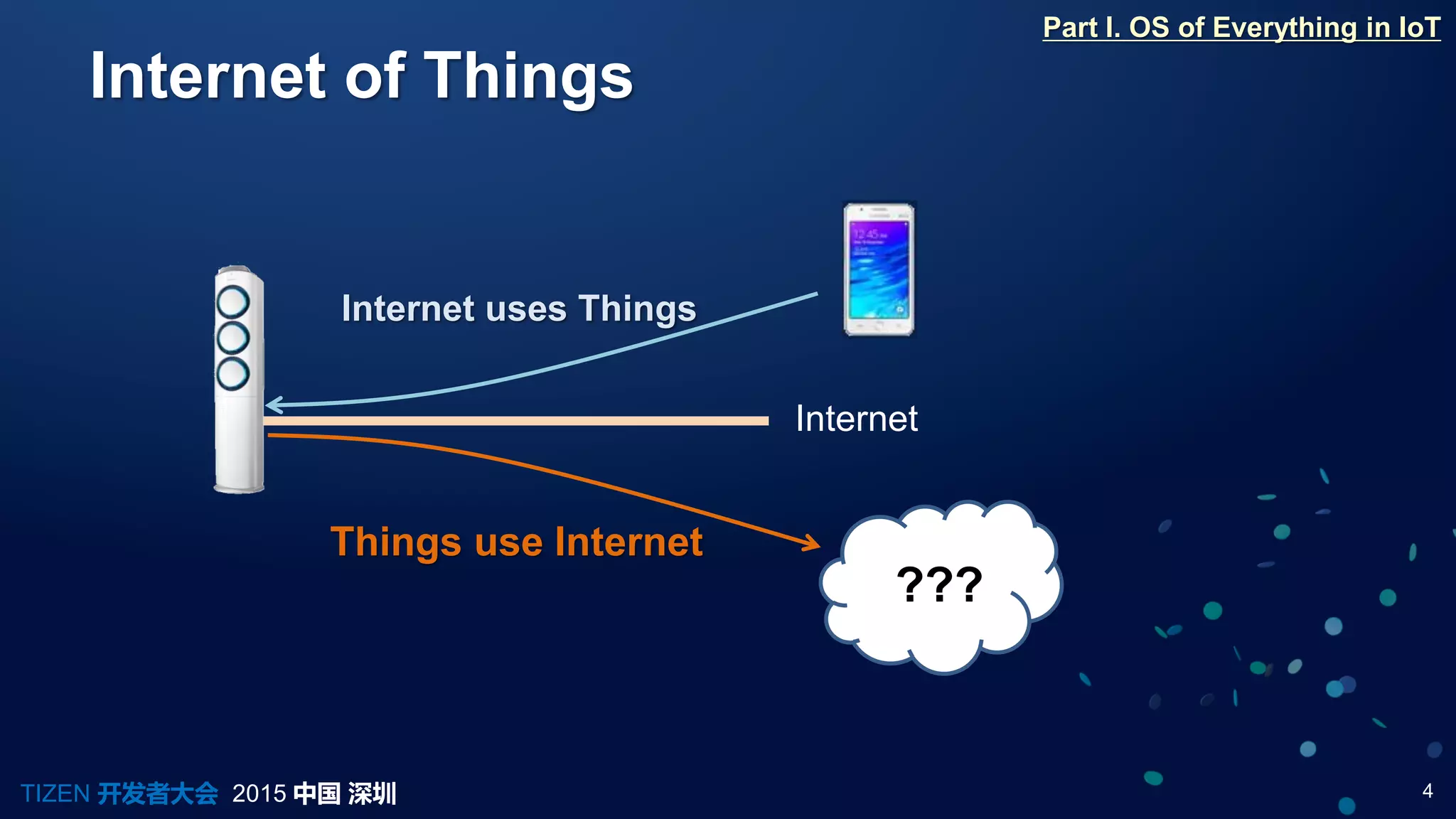 4TIZEN 开发者大会 2015 中国 深圳
Internet of Things
Part I. OS of Everything in IoT
Internet
???
Internet uses Things
Things use Internet
 