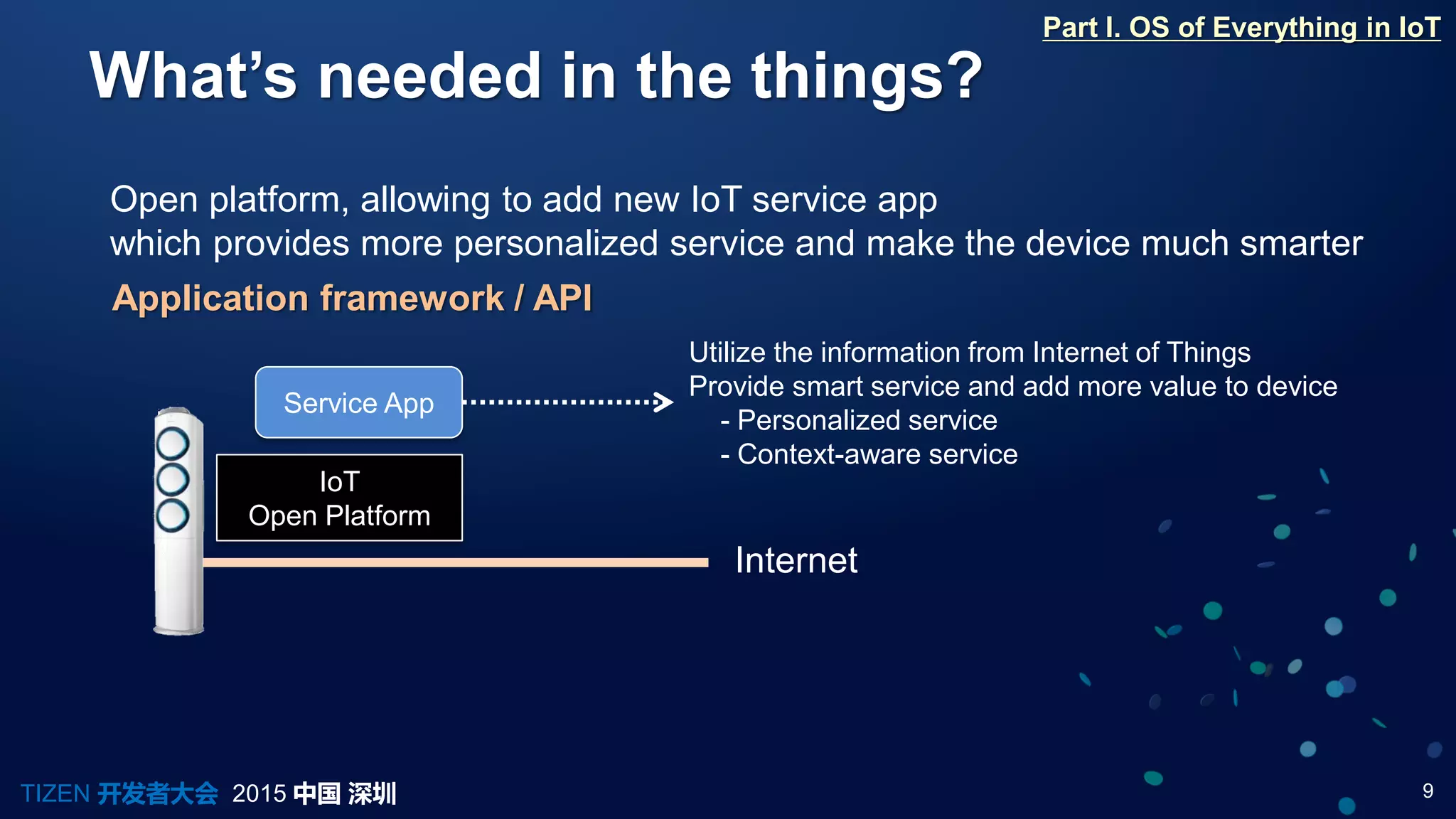 9TIZEN 开发者大会 2015 中国 深圳
What’s needed in the things?
Service App
Utilize the information from Internet of Things
Provide smart service and add more value to device
- Personalized service
- Context-aware service
IoT
Open Platform
Internet
Part I. OS of Everything in IoT
Open platform, allowing to add new IoT service app
which provides more personalized service and make the device much smarter
Application framework / API
 