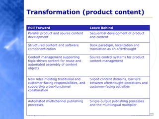 Transformation (product content)<br />