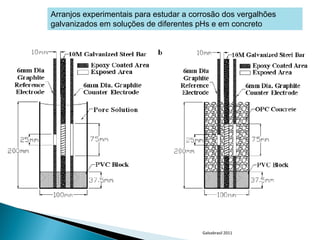 Arranjos experimentais para estudar a corrosão dos vergalhões
galvanizados em soluções de diferentes pHs e em concreto




                                         Galvabrasil 2011
 