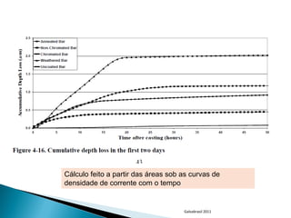Cálculo feito a partir das áreas sob as curvas de
densidade de corrente com o tempo


                                     Galvabrasil 2011
 