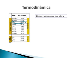 Zinco é menos nobre que o ferro
 