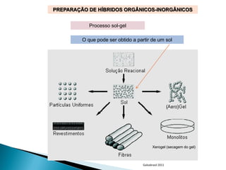 PREPARAÇÃO DE HÍBRIDOS ORGÂNICOS-INORGÂNICOS


            Processo sol-gel

         O que pode ser obtido a partir de um sol




                                           Xerogel (secagem do gel)



                                    Galvabrasil 2011
 