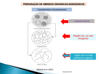 PREPARAÇÃO DE HÍBRIDOS ORGÂNICOS-INORGÂNICOS

          Característica microestrutural




                                                        material híbrido




                                                       Região rica na rede
                                                           inorgânica




                                                        região rica na rede
                                                       polimérica orgânica




         (Ballard et al. 2001)
                                    Galvabrasil 2011
 