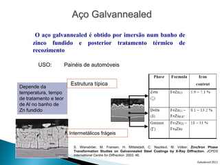 Aço Galvannealed
       O aço galvannealed é obtido por imersão num banho de
      zinco fundido e posterior tratamento térmico de
      recozimento

        USO:           Painéis de automóveis


                         Estrutura típica
Depende da
temperatura, tempo
de tratamento e teor
de Al no banho de
Zn fundido



                        Intermetálicos frágeis

                          S. Wienströer, M. Fransen, H. Mittelstädt, C. Nazikkol, M. Völker; Zinc/Iron Phase
                          Transformation Studies on Galvannealed Steel Coatings by X-Ray Diffraction. JCPDS
                          International Centre for Diffraction. 2003. 46.

                                                                                                Galvabrasil 2011
 