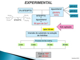 EXPERIMENTAL
                                                                 pH=4.0
                                         água/etanol
    3% BTESPTS                                                   pH=5.0
                                              (50/50%
                     BTESPTS                    m/m)             pH=6.5
                         +
BTESPTS              água/etanol
                         +
                   50 ppm de Ce+4
                                                    Sob agitação
                               após 135 min

             Imersão do substrato na solução
                      de hidrólise

                    Processo de Dip coating

    2 min       5 min               15 min              30 min




                        Cura a 150º
                        por 40 min
                                                                   Galvabrasil 2011
 
