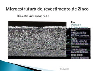 Diferentes fases da liga Zn-Fe




                                 Galvabrasil 2011
 
