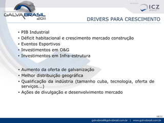 DRIVERS PARA CRESCIMENTO

•   PIB Industrial
•   Déficit habitacional e crescimento mercado construção
•   Eventos Esportivos
•   Investimentos em O&G
•   Investimentos em Infra-estrutura


• Aumento da oferta de galvanização
• Melhor distribuição geográfica
• Qualificação da indústria (tamanho cuba, tecnologia, oferta de
  serviços...)
• Ações de divulgação e desenvolvimento mercado




                                                                   16/11
 