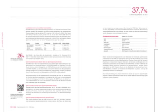 029 KWG | Geschäftsbericht 2012 | KWG-Aktie
ANUNSEREAKTIONÄRE
37,7%
KURSSTEIGERUNG IN 2012
028 KWG | Geschäftsbericht 2012 | KWG-Aktie
ANUNSEREAKTIONÄRE
Institut
SRC Research
Close Brothers
Seydler
Silvia Quandt
letztes Update
21. März 2013
20. März 2013
12. Juni 2012
Kursziel in EUR
8,50
8,30
8,00
Analyst
Denis Kuhn
Manuel Martin
Ralf Grönemeyer
Empfehlung
Buy
Buy
Buy
KURSZIELE VON ANALYSTEN ANGEHOBEN
Die KWG-Aktie wurde im Berichterstattungszeitraum von Analysten der Institute Close
Brothers Seydler, SRC Research und Silvia Quandt beobachtet. Die veröffentlichten
Kursziele lagen Ende des Jahres 2012 zwischen EUR 8,00 und EUR 8,30. Das Votum
aller Research-Studien lautete „kaufen“. Am 10. Januar 2013 erhöhte SRC Research
ihr Kursziel aufgrund der positiven operativen Entwicklung und der erwarteten positi-
ven Effekte aus der Beteiligung der conwert auf EUR 8,50. Die nachfolgende Tabelle
gibt einen Überblick über die letzten Ratingeinschätzungen der Institute:
Der NNNAV – der innere Wert der Gesellschaft – beträgt zum 31. Dezember 2012
EUR 11,19 pro Aktie. Damit weist die Aktie mit dem Jahresschlusskurs einen Abschlag
von rund 26 % auf (Vorjahr: 42 %).
KAPITALERHÖHUNG EBNET WEG ZU BESTANDSWACHSTUM
Die KWG hat im April ihre Kapitalerhöhung aus genehmigtem Kapital erfolgreich ab-
geschlossen und vollständig platziert. Durch die Ausgabe von insgesamt 3.576.505
neuen Aktien zu einem Bezugspreis von EUR 5,25 flossen dem Unternehmen brutto
rund EUR 18,8 Mio. zu. Die neuen Aktien, die nicht im Rahmen des Bezugsangebots
bezogen worden sind, wurden anschließend bei institutionellen Anlegern im Rahmen
eines Private Placements zum Bezugspreis von EUR 5,25 je Aktie platziert.
Der Emissionserlös aus der Kapitalerhöhung ermöglichte der KWG, im Jahresverlauf
ihr Portfolio signifikant auszubauen. So steigerte die KWG ihren Immobilienbestand
durch die Beteiligung an der Barmer Wohnungsbau AG (BWAG) und den Zukauf von
rund 2.900 Einheiten auf rund 9.700 Einheiten. Damit wurde der Bestand innerhalb
von 18 Monaten mehr als verdoppelt.
DEUTLICHES VOTUM AUF HAUPTVERSAMMLUNGEN
Die KWG hat im Jahr zwei Hauptversammlungen, am 31. Juli und 18. Dezember 2012,
durchgeführt. Auf beiden Hauptversammlungen wurden die Beschlussvorschläge der
Gesellschaft nahezu einstimmig verabschiedet. Dies zeigt die überaus positive
Stimmung der Aktionäre zur Fortsetzung der Expansions- und Wachstumsstrategie
der KWG.
KAPITALMARKTKOMMUNIKATION INTENSIVIERT
Das Investor Relations-Team der KWG hat auch im Jahr 2012 Aktionäre, Analysten
und interessierte Kapitalmarktteilnehmer intensiv betreut. Der Fokus der Arbeit liegt
auf einer objektiven und angemessenen Beurteilung der KWG-Aktie. Dabei setzen wir
auf eine regelmäßige und transparente Berichterstattung sowie die Verdeutlichung
unserer Marktpotenziale und Strategie. Nur eine offene und ehrliche Kommunikation
schafft Akzeptanz und nachhaltiges Vertrauen.
STAMMDATEN DER KWG
ISIN
WKN
Aktienzahl
Grundkapital
Free Float
Börsensegment
Designated Sponsor
Research
(Stand: 31.12.2012)
DE0005227342
522734
15.881.234 Stück
15.881.234 EUR
39 %
Entry Standard
Silvia Quandt & Cie. AG
SRC Research, Close Brothers Seydler, Silvia Quandt
Neben zahlreichen Einzelgesprächen und Telefonaten mit Investoren und Analysten
präsentierte sich die KWG im vergangenen Jahr auf der SRC-Konferenz, der Zürcher
Kapitalmarkkonferenz und dem Eigenkapitalforum. Darüber hinaus führte der Vorstand
Roadshows in Deutschland, England, Österreich, der Schweiz und Belgien durch. Im
Oktober 2012 präsentierte sich die KWG auf der EXPO REAL und führt im Rahmen der
dreitägigen Messe zahlreiche Gespräche mit Marktteilnehmern. Darüber hinaus
organisierte die KWG Property-Touren an den Beständen in Niedersachsen, Nord-
rhein-Westfalen und Berlin, um Investoren die Möglichkeit zu geben, sich von der
Qualität des Portfolios zu überzeugen.
Den intensiven Dialog mit unseren Aktionären werden wir auch in Zukunft weiter
fortführen. Weitere Informationen finden Sie auf unserer Website unter www.kwg-ag.de
im Bereich Investor Relations.
26%
Abschlag des Aktienkurses
zum Substanzwert (NNNAV)
Künftige und aktuelle Meldun-
gen finden sich auf unserem
Kommunikationskanal Twitter
unter KWG_IR
KWG_IR
 