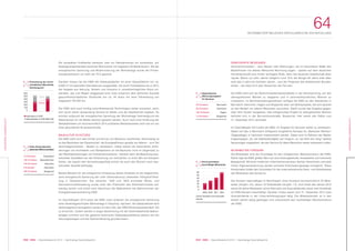 043 KWG | Geschäftsbericht 2012 | Nachhaltige Geschäftspolitik042 KWG | Geschäftsbericht 2012 | Nachhaltige Geschäftspolitik
64MITARBEITER BELEGEN ERFOLGREICHE ENTWICKLUNG
KONZERNLAGEBERICHT
KONZERNLAGEBERICHT
Die kompakten Kraftwerke beheizen über ein Nahwärmenetz ein komplettes, auf
Niedrigenergiestandard saniertes Wohnviertel mit insgesamt 36 Mietshäusern. Mit der
energetischen Sanierung und Modernisierung der Wohnanlage wurde der Primär-
energieverbrauch um mehr als 75 % gesenkt.
Darüber hinaus hat die KWG die Gebäudedächer mit einer Gesamtfläche von ca.
8.800 m² mit speziellen Dachpfannen ausgestattet, die durch Fotokatalyse bis zu 90 %
der Abgase aus Heizung, Verkehr und Industrie in umweltverträgliches Nitrat um-
wandeln, das vom Regen weggespült wird. Dies entspricht dem jährlichen Ausstoß
gesundheitsschädlicher Stickoxide von ca. 44 Autos mit einer Fahrleistung von
insgesamt 750.000 km.
Die KWG wird auch künftig zukunftsweisende Technologien weiter einsetzen, wenn
sich durch deren Verwendung Vorteile für Mieter und die Gesellschaft ergeben. So
konnten aufgrund der energetischen Sanierung der Wohnanlage Veilchengrund die
Nebenkosten für die Mieter deutlich gesenkt werden. Auch nach einer Erhöhung der
Nettokaltmieten um durchschnittlich 30 % profitieren Bestandsmieter nach wie vor von
einer gesunkenen Bruttowarmmiete.
BAUKULTUR SCHÜTZEN
Die KWG sieht sich dem Erhalt und Schutz von Baukultur verpflichtet. Gleichzeitig ist
es das Bestreben der Gesellschaft, die Energieeffizienz gerade von älteren – zum Teil
denkmalgeschützten – Bauten zu verbessern. Dabei stehen die besonderen Anfor-
derungen von Architekten und Stadtplanern an die Baukultur nicht im Gegensatz zu
den Renditeerwartungen von Immobilieninvestoren. Vielmehr kann die Beachtung bau-
kultureller Qualitäten bei der Entwicklung von Immobilien zu einer Win-win-Situation
führen, die sowohl den Vermarktungserfolg sichert als auch den Wunsch nach bau-
kultureller Qualität befriedigt.
Bestes Beispiel für die erfolgreiche Umsetzung dieses Ansatzes ist die abgeschlos-
sene energetische Sanierung der unter Denkmalschutz stehenden Vittinghoff-Sied-
lung in Gelsenkirchen. Die zwischen 1926 und 1929 errichtete Werks- und
Genossenschaftssiedlung wurde unter den Prämissen des Denkmalschutzes auf-
wendig saniert und erfüllt nach Abschluss der Maßnahmen die Dämmnormen der
Energieeinsparverordnung 2009.
Im Geschäftsjahr 2013 plant die KWG unter anderem die energetische Sanierung
einer denkmalgeschützten Wohnanlage in Glauchau, Sachsen. Die Gebäudehülle wird
denkmalgerecht energetisch saniert mit dem Ziel, den KfW-Effizienzhausstandard 100
zu erreichen. Zudem werden in enger Abstimmung mit der Denkmalbehörde Balkon-
anlagen errichtet und die gesamte technische Gebäudeausstattung ebenso wie die
Heizungsanlagen und die Dacheindeckung grunderneuert.
DEMOGRAFIE BEGEGNEN
Seniorenimmobilien – also Häuser oder Wohnungen, die im besonderen Maße den
Bedürfnissen von älteren Menschen Rechnung tragen – spielen auf dem deutschen
Immobilienmarkt eine immer wichtigere Rolle, denn die deutsche Gesellschaft altert
rapide. Waren vor zehn Jahren lediglich rund 16 % der Bürger 65 Jahre oder älter,
wird das in zehn bis fünfzehn Jahren – laut der Prognose des Statistischen Bundes-
amtes – bei etwa 24 % aller Deutschen der Fall sein.
Die KWG sieht sich als Wohnimmobilienbestandhalter in der Verantwortung, auf den
demografischen Wandel zu reagieren und in seniorenfreundliches Wohnen zu
investieren. Im Berichterstattungszeitraum verfügte die KWG an den Standorten in
Bernsdorf, Hainichen, Hagen und Wuppertal über vier Wohnprojekte, die sich speziell
an den Bedarf von älteren Menschen ausrichten. Damit wurde das Angebot gegen-
über dem Vorjahr ausgebaut. Das erfolgreichste Projekt für altengerechtes Wohnen
befindet sich in der Bornscheuerstraße, Wuppertal. Hier waren alle Plätze zum
31. Dezember 2012 vermietet.
Im Geschäftsjahr 2013 plant die KWG, ihr Angebot für Senioren weiter zu verbessern.
Dabei soll das in Bernsdorf erfolgreich eingeführte Konzept für „Betreutes Wohnen“
(Tagespflege) in Hainichen implementiert werden. Dabei sind im Rahmen der Marke-
tingkampagne „So viel Selbstständigkeit wie möglich, so viel Hilfe wie nötig“ weitere
Neuerungen vorgesehen, die den Service für ältere Menschen weiter verbessern sollen.
MITARBEITER FÖRDERN
Die Mitarbeiter sind die Grundlage für den erfolgreichen Wachstumskurs der KWG.
Daher legt die KWG großen Wert auf eine leistungsbereite, kompetente und motivierte
Belegschaft. Mit einer modernen Unternehmensstruktur, flachen Hierarchien und einer
hohen Eigenverantwortung werden schnelle Entscheidungswege ermöglicht. Diese
Kombination bildet den Grundstein für die unternehmerische Denk- und Arbeitsweise
der Mitarbeiter des Konzerns.
Der Konzern beschäftigte im Berichtsjahr ohne Vorstand durchschnittlich 55 Mitar-
beiter (Vorjahr: 43), davon 19 Teilzeitkräfte (Vorjahr: 13). Zum Ende des Jahres 2012
waren 60 aktive Mitarbeiter (ohne Elternzeit und Auszubildende) sowie zwei Vorstände
im KWG-Konzern beschäftigt. Darüber hinaus waren zum 31. Dezember 2012 zwei
Auszubildende in der Unternehmensgruppe tätig. Die Mitarbeiterzahl ist in den
letzten Jahren stetig gestiegen und unterstreicht den nachhaltigen Wachstumskurs
der KWG.
+30 %
– 65 %
334
433
82
Durchschnittlich
beschäftigte Mitarbeiter
(ohne Vorstand und Auszubil-
dende)
31
43
60
60
50
40
30
20
10
0
2009 2010 2011 2012
22
600
500
400
300
200
100
0
235
Entwicklung der durch-
schnittlichen Warmmiete
Veilchengrund
Kaltmiete in EUR
Nebenkosten in EUR (BK+HK)
Unter Denkmalschutz
stehende KWG-Immobilien
13 Einheiten Düsseldorf
146 Einheiten Gelsenkirchen
164 Einheiten Glauchau
9 Einheiten Hainichen
365 Einheiten Wuppertal
Spezialisiertes
Wohnungsangebot
für Senioren
55 Einheiten Bernsdorf
60 Einheiten Hainichen
106 Einheiten Hagen
14 Einheiten Wuppertal
 