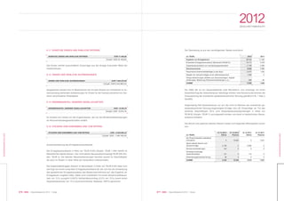 077 KWG | Geschäftsbericht 2012 | Notes076 KWG | Geschäftsbericht 2012 | Notes
2012GESCHÄFTSBERICHT
KONZERNABSCHLUSS
KONZERNABSCHLUSS
6.11 SONSTIGE ZINSEN UND ÄHNLICHE ERTRÄGE
SONSTIGE ZINSEN UND ÄHNLICHE ERTRÄGE EUR 17.446,84
(Vorjahr: EUR 25.196,85)
ZINSEN UND ÄHNLICHE AUFWENDUNGEN EUR 7.464.276,59
(Vorjahr: EUR 6.444.862,43)
ERGEBNISANTEIL ANDERER GESELLSCHAFTER EUR – 6.344,70
(Vorjahr: EUR – 6.616,13)
STEUERN VOM EINKOMMEN UND VOM ERTRAG EUR – 9.554.892,33
(Vorjahr: EUR – 1.494.146,24)
Der Posten enthält ausschließlich Zinserträge aus der Anlage finanzieller Mittel bei
Kreditinstituten.
6.12 ZINSEN UND ÄHNLICHE AUFWENDUNGEN
Ausgewiesen werden hier im Wesentlichen die mit dem Erwerb von Immobilien im Zu-
sammenhang stehenden Aufwendungen für Zinsen für die Inanspruchnahme von Dar-
lehen verschiedener Kreditgeber.
6.13 ERGEBNISANTEIL ANDERER GESELLSCHAFTER
Es handelt sich hierbei um den Ergebnisanteil, der auf die Minderheitsbeteiligungen
an Personenhandelsgesellschaften entfällt.
6.14 STEUERN VOM EINKOMMEN UND VOM ERTRAG
Zusammensetzung des Ertragsteuereraufwands:
Der Ertragsteueraufwand in Höhe von TEUR 9.555 (Vorjahr: TEUR 1.494) betrifft im
Wesentlichen latente Steuern. Der nicht latente Steueraufwand beträgt TEUR 256 (Vor-
jahr: TEUR 3). Die latenten Steueraufwendungen beruhen sowohl im Geschäftsjahr
als auch im Vorjahr in voller Höhe auf temporären Unterschieden.
Die ergebnisabhängigen Steuern im Berichtsjahr in Höhe von TEUR 9.555 leiten sich
wie folgt von einem erwarteten Ertragsteueraufwand ab, der sich bei der Anwendung
des gesetzlichen Ertragsteuersatzes des Mutterunternehmens auf das Ergebnis vor
Ertragsteuern ergeben hätte. Dabei wird unverändert mit einem Körperschaftsteuer-
satz von 15 % zuzüglich 0,825 % Solidaritätszuschlag (5,5 % von 15 %) sowie einem
Gewerbesteuersatz von 14 % (durchschnittlicher Hebesatz: 400 %) gerechnet.
Die Überleitung ist aus der nachfolgenden Tabelle ersichtlich:
(in TEUR)
Ergebnis vor Ertragsteuern
Erwarteter Ertragsteueraufwand (Steuersatz 29,825 %)
Gewerbesteuerfreiheit von Immobiliengesellschaften
Zwischensumme
Passivische Unterschiedsbeträge (Lucky Buy)
Wegfall von Verlustvorträgen durch Aktionärswechsel
Übrige Abweichungen (Effekte aus Verlustvorträgen, Kapital-
erhöhungen, Bewertung Pensionsrückstellungen u.a.)
SUMME
2011
11.320
3.376
–1.585
1.791
– 242
0
– 55
1.494
2012
56.052
16.717
– 7.785
8.932
– 2.077
1.845
855
9.555
(in TEUR)
Als Finanzinvestition gehaltene
Immobilien
Aktive latente Steuern auf
Verlustvorträge
Pensionsrückstellungen
Sonstige kurzfristige
Verbindlichkeiten
Zwischenergebniseliminierung
SUMME
31.12.2011
Passiva
7.021
0
0
0
0
7.021
31.12.2011
Aktiva
0
3.800
0
115
0
3.915
31.12.2012
Passiva
15.835
0
0
0
0
15.835
31.12.2012
Aktiva
0
2.159
103
137
36
2.435
Die KWG AG ist ein Gewerbebetrieb kraft Rechtsform und unterliegt mit ihrem
Gewerbeertrag der Gewerbesteuer. Allerdings erfüllen viele Konzernunternehmen die
Voraussetzung der erweiterten gewerbesteuerlichen Kürzung gemäß § 9 Nr. 1 Satz 2
GewStG.
Gegenwärtig fällt Gewerbesteuer nur auf die nicht im Rahmen der erweiterten ge-
werbesteuerlichen Kürzung begünstigten Erträge, wie z.B. Zinserträge, an. Für das
laufende Geschäftsjahr 2012 sind Gewerbesteueraufwendungen in Höhe von
TEUR 62 (Vorjahr: TEUR 1) zurückgestellt worden und somit im tatsächlichen Steuer-
aufwand enthalten.
Die aktiven und passiven latenten Steuern lassen sich folgenden Bilanzposten zuord-
nen:
 