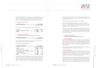 089 KWG | Geschäftsbericht 2012 | Notes088 KWG | Geschäftsbericht 2012 | Notes
2012GESCHÄFTSBERICHT
KONZERNABSCHLUSS
KONZERNABSCHLUSS
Die langfristigen Verbindlichkeiten aus Lieferungen und Leistungen betreffen den Er-
werb einer Heizungsanlage, die in fünfzehn jährlich gleichbleibenden Raten zu be-
zahlen ist. Die Abzinsung der langfristigen Verbindlichkeit, die neben einem Tilgungs-
auch einen Zinsanteil enthält, erfolgt mit einem Zinssatz in Höhe von 4,64 % p.a.
7.16 LATENTE STEUERSCHULDEN
LATENTE STEUERSCHULDEN EUR 15.835.034,73
(Vorjahr: EUR 7.021.027,46)
LANGFRISTIGES FREMDKAPITAL EUR 65.717,98
(Vorjahr: EUR 59.373,28)
Die passiven latenten Steuern lassen sich folgender Bilanzposition zuordnen:
(in TEUR)
Als Finanzinvestitionen gehaltene Immobilien
SUMME
31.12.2011
7.021
7.021
31.12.2012
15.835
15.835
7.17 LANGFRISTIGES FREMDKAPITAL
(FREMDANTEILE BEI PERSONENHANDELSGESELLSCHAFTEN)
Der Ausweis betrifft die Verbindlichkeiten gegenüber den an den konsolidierten Per-
sonenhandelsgesellschaften beteiligten fremden Dritten.
7.18 KURZFRISTIGES FREMDKAPITAL
(in TEUR)
Kurzfristige Finanzschulden
Kurzfristiger Passivischer Abgrenzungsposten
Kurzfristige Verbindlichkeiten aus Lieferungen und Leistungen
Kurzfristige Steuerschulden
Sonstige kurzfristige Verbindlichkeiten
SUMME
31.12.2011
30.986
0
2.070
98
2.799
35.953
31.12.2012
16.157
226
4.286
299
93.074
114.042
KURZFRISTIGES FREMDKAPITAL EUR 114.042.217,32
(Vorjahr: EUR 35.952.622,56)
Die sonstigen kurzfristigen Verbindlichkeiten enthalten den gesamten Kaufpreis für
die zum 31. Dezember 2012 erworbenen Objekte in Berlin, Wuppertal, Bochum, Düs-
seldorf, Ennepetal, Essen, Oberhausen, Remscheid, Marl, Velbert und Wülfrath in
Höhe von TEUR 89.500 (Vorjahr: TEUR 0), erhaltene Anzahlungen für Betriebskosten
in Höhe von TEUR 1.846 (Vorjahr: TEUR 1.590), Verbindlichkeiten derivativer Finanz-
instrumente in Höhe von TEUR 865 (Vorjahr: TEUR 728) sowie Verbindlichkeiten aus
dem Kaufvertrag für die Aufstockung der Mehrheitsbeteiligung an der BWAG in Höhe
von TEUR 500 (Vorjahr: TEUR 0).
Die Verbindlichkeiten haben eine Restlaufzeit von bis zu einem Jahr.
7.19 HAFTUNGSVERHÄLTNISSE UND SONSTIGE VERPFLICHTUNGEN
Für die zum 1. März 2010 angemietete Bürofläche im Alstertor 9, Hamburg, bestehen
aufgrund einer vereinbarten Festmietzeit von 60 Monaten am Bilanzstichtag noch Ver-
pflichtungen in Höhe von insgesamt TEUR 310.
Des Weiteren bestehen Standard-Leasingverträge, deren Klassifizierung nach IAS
17.8 im sogenannten Operate Lease erfolgt. Die Leasinggegenstände werden beim
Leasinggeber aktiviert und nicht beim Leasingnehmer. Die Verpflichtungen belaufen
sich für die bestehenden Leasingverträge auf insgesamt TEUR 166. Zu den Laufzei-
ten wird auf 5.13 verwiesen.
8. ART UND AUSMASS DER SICH
AUS FINANZINSTRUMENTEN ERGEBENDEN RISIKEN
8.1 KAPITALMANAGEMENT
Das Ziel des Kapitalmanagements ist es, die Erreichung der Konzernziele und Stra-
tegien im Interesse der Anteilseigner und seiner Mitarbeiter wirksam sicherzustellen.
Insbesondere stehen das Erreichen der vom Kapitalmarkt geforderten Mindestver-
zinsung des investierten Vermögens und die Steigerung der Eigenkapitalrendite im
Fokus des Managements. Hierbei wird ein möglichst hoher Wertzuwachs des Kon-
zerns angestrebt.
Das finanzielle Zielsystem des Konzerns ist konsequent auf die kontinuierliche und
nachhaltige Steigerung des Unternehmenswertes ausgerichtet.
8.2 RISIKOMANAGEMENT
Zur Darstellung von Marktrisiken verlangt IFRS 7 Sensitivitätsanalysen, welche Aus-
wirkungen hypothetischer Änderungen von relevanten Risikovariablen auf Ergebnis
und Eigenkapital zeigen. Die periodischen Auswirkungen werden bestimmt, indem die
hypothetischen Änderungen der Risikovariablen auf den Bestand der originären und
derivativen Finanzinstrumente zum Bilanzstichtag bezogen werden.
Die nachfolgend beschriebenen Analysen der risikoreduzierenden Tätigkeiten des
Konzerns sowie die vorgenommenen Sensitivitätsanalysen stellen hypothetische und
somit risikobehaftete und unsichere Angaben dar. Aufgrund nicht vorhersehbarer
Entwicklungen an den Finanz- und Immobilienmärkten können sich die tatsächlichen
Ergebnisse wesentlich von den angeführten Angaben unterscheiden. Die in den
 
