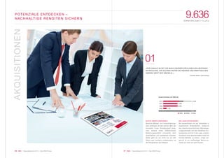 07 KWG | Geschäftsbericht 2012 | Das KWG-Prinzip06 KWG | Geschäftsbericht 2012 | Das KWG-Prinzip
9.636EINHEITEN ZUM 31.12.2012
01
AKQUISITIONEN
ECHTE WERTE ERKENNEN
Bauliche Mängel und Instandhaltungs-
stau verbergen oft den wahren Wert der
Immobilie. Unser Zentraleinkauf analy-
siert anhand eines differenzierten
Bewertungssystems Immobilien nach
quantitativen und qualitativen Kriterien.
Dabei geht es uns nicht nur um den
Status quo, sondern insbesondere um
die Perspektiven des Objekts.
DIE LAGE ENTSCHEIDET
Wir konzentrieren uns auf Immobilien in
sogenannten B-Standorten. Aufgrund
des überdurchschnittlichen Wertsteige-
rungspotenzials und der attraktiven Ein-
kaufspreise sind wir in der Lage, unseren
Investoren eine gleichermaßen hohe wie
sichere Rendite zu bieten. Unser An-
spruch ist ein nachhaltiger Return-on-
Invest von mehr als acht Prozent.
»DER EINKAUF BILDET DIE BASIS UNSERER ERFOLGREICHEN BESTANDS-
ENTWICKLUNG. WIR BLICKEN HINTER DIE FASSADE UND ERMITTELN DEN
INNEREN WERT DER IMMOBILIE.«
Christian Kaiser, Leiter Einkauf
POTENZIALE ENTDECKEN –
NACHHALTIGE RENDITEN SICHERN
Anzahl Einheiten der KWG AG
2012 9.636
2010 4.866
2008 4.985
2006 1.100
0 10.000
KWG BWAG Tower
 