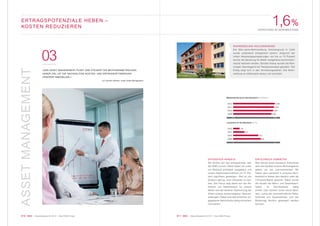 011 KWG | Geschäftsbericht 2012 | Das KWG-Prinzip010 KWG | Geschäftsbericht 2012 | Das KWG-Prinzip
1,6%
LEERSTAND IM KERNBESTANDASSETMANAGEMENT
03
»DAS ASSET MANAGEMENT PLANT UND STEUERT DIE BESTANDSBETREUUNG.
UNSER ZIEL IST DIE NACHHALTIGE KOSTEN- UND ERTRAGSOPTIMIERUNG
UNSERER IMMOBILIEN.«
Ivo Joachim Mokros, Leiter Asset Management
EFFIZIENTER HANDELN
Wir blicken auf das erfolgreichste Jahr
der KWG zurück. Dabei haben wir unse-
ren Bestand profitabel ausgebaut und
unsere Nettomieteinnahmen um 31 Pro-
zent signifikant gesteigert. Das ist uns
Ansporn genug, noch effizienter zu wer-
den. Der Fokus liegt dabei auf der Re-
duktion von Nebenkosten für unsere
Mieter und der weiteren Optimierung der
Arbeit unserer konzerneigenen Hausver-
waltungen. Dabei wird das Erreichen vor-
gegebener Benchmarks stetig kontrolliert
und justiert.
ERFOLGREICH VERMIETEN
Was könnte einen besseren Aufschluss
über die Qualität unseres Wohnangebots
geben als die Leerstandsrate? Wir
haben den Leerstand in unserem Kern-
bestand im letzten Jahr deutlich unter die
2-Prozent-Marke gesenkt. Dabei wurde
die Anzahl der Wohn- und Gewerbeein-
heiten im Kernbestand stetig
erhöht. Das markiert einen neuen Best-
wert, zumal die durchschnittliche Netto-
kaltmiete pro Quadratmeter und der
Mietertrag deutlich gesteigert werden
konnten.
ERTRAGSPOTENZIALE HEBEN –
KOSTEN REDUZIEREN
WOHNSIEDLUNG VEILCHENGRUND
Die 60er-Jahre-Wohnsiedlung Veilchengrund in Celle
wurde umfassend energetisch saniert. Aufgrund der
hohen Heizenergieeinsparungen von bis zu 75 Prozent
konnte die Sanierung für Mieter weitgehend warmmieten-
neutral realisiert werden. Darüber hinaus wurden die Woh-
nungen überwiegend auf Neubaustandard gehoben. Der
Erfolg zeigt sich in den Vermietungszahlen. Die Wohn-
siedlung ist mittlerweile nahezu voll vermietet.
Mietentwicklung im Kernbestand (in EUR/m2
)
2012 4,99
2011 4,92
2010 4,80
2009 4,66
0,00 5,00
Leerstand im Kernbestand (in %)
2012 1,6
2011 2,7
2010 6,0
2009 6,6
0 10
Veilchengrund, Celle
 