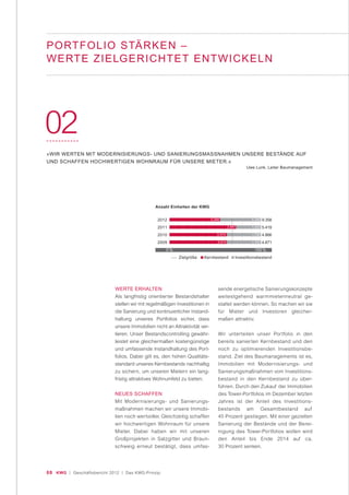 08 KWG | Geschäftsbericht 2012 | Das KWG-Prinzip
WERTE ERHALTEN
Als langfristig orientierter Bestandshalter
stellen wir mit regelmäßigen Investitionen in
die Sanierung und kontinuierlicher Instand-
haltung unseres Portfolios sicher, dass
unsere Immobilien nicht an Attraktivität ver-
lieren. Unser Bestandscontrolling gewähr-
leistet eine gleichermaßen kostengünstige
und umfassende Instandhaltung des Port-
folios. Dabei gilt es, den hohen Qualitäts-
standard unseres Kernbestands nachhaltig
zu sichern, um unseren Mietern ein lang-
fristig attraktives Wohnumfeld zu bieten.
NEUES SCHAFFEN
Mit Modernisierungs- und Sanierungs-
maßnahmen machen wir unsere Immobi-
lien noch wertvoller. Gleichzeitig schaffen
wir hochwertigen Wohnraum für unsere
Mieter. Dabei haben wir mit unseren
Großprojekten in Salzgitter und Braun-
schweig erneut bestätigt, dass umfas-
sende energetische Sanierungskonzepte
weitestgehend warmmietenneutral ge-
staltet werden können. So machen wir sie
für Mieter und Investoren gleicher-
maßen attraktiv.
Wir unterteilen unser Portfolio in den
bereits sanierten Kernbestand und den
noch zu optimierenden Investitionsbe-
stand. Ziel des Baumanagements ist es,
Immobilien mit Modernisierungs- und
Sanierungsmaßnahmen vom Investitions-
bestand in den Kernbestand zu über-
führen. Durch den Zukauf der Immobilien
des Tower-Portfolios im Dezember letzten
Jahres ist der Anteil des Investitions-
bestands am Gesamtbestand auf
45 Prozent gestiegen. Mit einer gezielten
Sanierung der Bestände und der Berei-
nigung des Tower-Portfolios wollen wird
den Anteil bis Ende 2014 auf ca.
30 Prozent senken.
02
»WIR WERTEN MIT MODERNISIERUNGS- UND SANIERUNGSMASSNAHMEN UNSERE BESTÄNDE AUF
UND SCHAFFEN HOCHWERTIGEN WOHNRAUM FÜR UNSERE MIETER.«
Uwe Lunk, Leiter Baumanagement
PORTFOLIO STÄRKEN –
WERTE ZIELGERICHTET ENTWICKELN
Anzahl Einheiten der KWG
2012 9.358
2011 5.419
2010 4.866
2009 4.871
0 % 100 %
Zielgröße Kernbestand Investitionsbestand
5.288 4.348
1.443
3.074 1.792
3.074 1.797
3.887
 