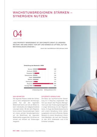 012 KWG | Geschäftsbericht 2012 | Das KWG-Prinzip
NAH AM MIETER
Die regionale Präsenz bildet den Schlüs-
sel zu einer erfolgreichen Vermietungs-
politik. Nur wer den regionalen
Mietermarkt kennt und nah am Mieter ist,
kann individuelle und maßgeschneiderte
Lösungen bieten. Mit den zehn Regional-
büros unserer Hausverwaltungen haben
wir unsere zentrale Verwaltungsstruktur
auf die Bedürfnisse der regionalen
Mietermärkte ausgerichtet. So können wir
schnell und effizient auf Änderungen
reagieren.
EFFIZIENTE VERWALTUNG
Die Basis der kaufmännischen Verwal-
tung ist in Glauchau angesiedelt. Von
hier aus steuert das Property Manage-
ment auch das Forderungsmanagement
in enger Verbindung mit den Regional-
büros. Im Zuge des Bestandswachstums
wird unsere Verwaltung immer stärker
ausgelastet und somit effizienter. Bestes
Beispiel ist unsere Verwaltung in Nord-
rhein-Westfalen, die nach den Zukäufen
im Jahr 2012 mittlerweile rund 4.750
Einheiten verwaltet.
04
»DAS PROPERTY MANAGEMENT IST DER DIREKTE DRAHT ZU UNSEREN
MIETERN. WIR SIND DIREKT VOR ORT UND KÖNNEN SO OPTIMAL AUF DIE
MIETERANLIEGEN EINGEHEN.«
Kerstin Sahr, Geschäftsführerin KWG Wohnwert GmbH
WACHSTUMSREGIONEN STÄRKEN –
SYNERGIEN NUTZEN
Entwicklung des Bestands in NRW
Bochum 428
Dortmund 137
Düsseldorf 201
Gelsenkirchen 146
Hagen 254
Mülheim 176
Oberhausen 151
Wuppertal 2.995
Sonstige NRW 263
0 500
Bestandsportfolio Akquisitionen 2012
 