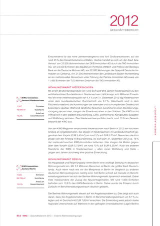 033 KWG | Geschäftsbericht 2012 | Externe Rahmenbedingungen
2012GESCHÄFTSBERICHT
KONZERNLAGEBERICHT
Entscheidend für das hohe Jahresendergebnis sind fünf Großtransaktionen, auf die
rund 45 % des Gesamtvolumens entfallen. Hierbei handelt es sich um den Kauf bzw.
Verkauf von 25.000 Wohneinheiten der DKB Immobilien AG durch die TAG Immobilien
AG, von 23.500 Einheiten des BauBeCon-Portfolios (RREEF und Prelios) der Barclays
Bank an die Deutsche Wohnen AG, von 22.000 Wohnungen der Speymill Deutsche Im-
mobilen an Cerberus, von 21.000 Wohneinheiten der Landesbank Baden-Württemberg
an ein institutionelles Konsortium unter Führung der Patrizia Immobilien AG sowie von
11.400 Einheiten der TLG Wohnen GmbH an die TAG Immobilien AG.
WOHNUNGSMARKT NIEDERSACHSEN
Mit einem Bruttoinlandsprodukt von rund EUR 225 Mrd. gehört Niedersachsen zu den
wohlhabendsten Bundesländern. Niedersachsen zählt knapp acht Millionen Einwoh-
ner. Mit einer Arbeitslosenquote von 6,4 % zum 31. Dezember 2012 lag Niedersachen
unter dem bundesdeutschen Durchschnitt von 6,7 %. Gleichwohl sind in dem
Flächenbundesland die Auswirkungen der alternden und schrumpfenden Gesellschaft
besonders spürbar. Während ländliche Regionen zunehmend einen Bevölkerungs-
rückgang verzeichnen, steigen die Einwohnerzahlen in den Städten. Die KWG ist mit
Immobilien in den Städten Braunschweig, Celle, Delmenhorst, Königslutter, Salzgitter
und Wolfsburg vertreten. Das Niedersachsenportfolio macht rund 13 % am Gesamt-
bestand der KWG aus.
Von den KWG-Regionen verzeichnete Niedersachsen nach Berlin in 2012 den höchsten
Anstieg an Angebotsmieten. Sie stiegen in Niedersachsen im Landesdurchschnitt ge-
genüber dem Vorjahr (EUR 5,45/m²) um rund 5 % auf EUR 5,75/m². Besonders deutlich
zeigte sich der Anstieg in Braunschweig, wo sich zum 31. Dezember 2012 ca. 15 %
der niedersächsischen KWG-Immobilien befanden. Hier stiegen die Mieten gegen-
über dem Vorjahr (EUR 5,75/m²) um rund 10 % auf EUR 6,35/m². Auch die anderen
Standorte der KWG in Niedersachsen – allen voran Wolfsburg und Celle –
zeigen seit Jahren durchweg eine positive Entwicklung.
WOHNUNGSMARKT BERLIN
Als Hauptstadt und Regierungssitz nimmt Berlin eine wichtige Stellung im deutschen
Wohnungsmarkt ein. Mit 3,5 Millionen Menschen ist Berlin die größte Stadt Deutsch-
lands. Auch wenn nach wie vor die Mietpreise in Berlin im Vergleich zu anderen
deutschen Metropolregionen niedrig sind, holt Berlin schnell auf. Gerade im Bericht-
erstattungszeitraum hat sich der Berliner Wohnungsmarkt dynamisch entwickelt. Dabei
trieb insbesondere der Zuzug die Neuvertragsmieten. Mit rund 1.000 Einheiten
befinden sich 10,6 % des KWG-Bestands in Berlin. Dabei wurde die Präsenz durch
Zukäufe im Berichterstattungszeitraum deutlich gestärkt.
Der Berliner Wohnungsmarkt steuert auf ein Angebotsproblem zu. Dies zeigt sich auch
daran, dass die Angebotsmieten in Berlin im Berichterstattungszeitraum um 8,1 % zu-
legten und im Durchschnitt EUR 7,60/m² erreichten. Die Entwicklung weist jedoch starke
regionale Unterschiede auf. Während in den gefragten innerstädtischen Lagen Berlins
KWG-Immobilien-
bestand Niedersachsen
1.327 Einheiten
79.946 m2
Nutzfläche
Anteil am
13,3 % Gesamtbestand
KWG-Immobilien-
bestand Berlin
1.022 Einheiten
63.789 m2
Nutzfläche
Anteil am
10,6 % Gesamtbestand
 