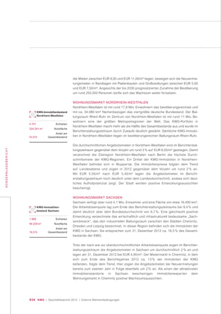 034 KWG | Geschäftsbericht 2012 | Externe Rahmenbedingungen
KONZERNLAGEBERICHT
die Mieten zwischen EUR 8,00 und EUR 11,00/m² liegen, bewegen sich die Neuvermie-
tungsmieten in Randlagen mit Plattenbauten und Großsiedlungen zwischen EUR 5,00
und EUR 7,50/m². Angesichts der bis 2030 prognostizierten Zunahme der Bevölkerung
um rund 250.000 Personen dürfte sich das Wachstum weiter fortsetzen.
WOHNUNGSMARKT NORDRHEIN-WESTFALEN
Nordrhein-Westfalen ist mit rund 17,8 Mio. Einwohnern das bevölkerungsreichste und
mit ca. 34.080 km² flächenbezogen das viertgrößte deutsche Bundesland. Der Bal-
lungsraum Rhein-Ruhr im Zentrum von Nordrhein-Westfalen ist mit rund 11 Mio. Be-
wohnern eine der größten Metropolregionen der Welt. Das KWG-Portfolio in
Nordrhein-Westfalen macht mehr als die Hälfte des Gesamtbestands aus und wurde im
Berichterstattungszeitraum durch Zukäufe deutlich gestärkt. Sämtliche KWG-Immobi-
lien in Nordrhein-Westfalen liegen im bevölkerungsreichen Ballungsraum Rhein-Ruhr.
Die durchschnittlichen Angebotsmieten in Nordrhein-Westfalen sind im Berichterstat-
tungszeitraum gegenüber dem Vorjahr um rund 3 % auf EUR 6,05/m² gestiegen. Damit
verzeichnet die Zielregion Nordrhein-Westfalen nach Berlin die höchste Durch-
schnittsmiete der KWG-Regionen. Ein Drittel der KWG-Immobilien in Nordrhein-
Westfalen befindet sich in Wuppertal. Die Immobilienpreise folgten dem Trend
auf Landesebene und zogen in 2012 gegenüber dem Vorjahr um rund 2 % an.
Mit EUR 5,50/m² nach EUR 5,40/m² lagen die Angebotsmieten im Bericht-
erstattungszeitraum noch deutlich unter dem Landesdurchschnitt, sodass sich deut-
liches Aufholpotenzial zeigt. Der Stadt werden positive Entwicklungsaussichten
bescheinigt.
WOHNUNGSMARKT SACHSEN
Sachsen verfügt über rund 4,1 Mio. Einwohner und eine Fläche von etwa 18.400 km².
Die Arbeitslosenquote lag zum Ende des Berichterstattungszeitraums bei 9,4 % und
damit deutlich über dem Bundesdurchschnitt von 6,7 %. Eine gleichwohl positive
Entwicklung verzeichnete das wirtschaftlich und infrastrukturell bedeutsame „Sach-
sendreieck“, das den industriellen Ballungsraum zwischen den Städten Chemnitz,
Dresden und Leipzig bezeichnet. In dieser Region befinden sich die Immobilien der
KWG in Sachsen. Sie entsprachen zum 31. Dezember 2012 ca. 16,5 % des Gesamt-
bestands der KWG.
Trotz der nach wie vor überdurchschnittlichen Arbeitslosenquote zogen im Berichter-
stattungszeitraum die Angebotsmieten in Sachsen um durchschnittlich 2 % an und
lagen am 31. Dezember 2012 bei EUR 4,95/m². Der Mietermarkt in Chemnitz, in dem
sich zum Ende des Berichtsjahres 2012 ca. 13 % der Immobilien der KWG
befanden, folgte dem Trend. Hier zogen die Angebotsmieten bei Neuvermietungen
bereits zum zweiten Jahr in Folge ebenfalls um 2 % an. Als einen der attraktivsten
Immobilienstandorte in Sachsen bescheinigen Immobilienexperten dem
Wohnungsmarkt in Chemnitz positive Wachstumsaussichten.
KWG-Immobilien-
bestand Sachsen
1.868 Einheiten
99.205 m2
Nutzfläche
Anteil am
16,5 % Gesamtbestand
KWG-Immobilienbestand
Nordrhein-Westfalen
4.751 Einheiten
324.291 m2
Nutzfläche
Anteil am
53,9 % Gesamtbestand
 