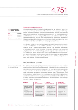 035 KWG | Geschäftsbericht 2012 | Externe Rahmenbedingungen, Geschäftsmodell der KWG
4.751EINHEITEN IN METROPOLREGION RHEIN-RUHR
KONZERNLAGEBERICHT
WOHNUNGSMARKT THÜRINGEN
Mit rund 2,2 Mio. Einwohnern und einer Gesamtfläche von ca. 16.000 km² gehört Thü-
ringen zu den kleineren Bundesländern Deutschlands. In den vergangenen Jahren ge-
lang es Thüringen zunehmend, sich von der vergleichsweise geringen wirtschaftlichen
Dynamik der ostdeutschen Bundesländer abzukoppeln und die Arbeitslosigkeit unter
die 8 %-Marke zu reduzieren. So lag die Arbeitslosenquote im Oktober 2012 bei 7,8 %,
dem niedrigsten Stand seit 1991. Von dieser Entwicklung profitierte im Berichterstat-
tungszeitraum auch der Immobilienmarkt in Thüringen, in dem sich ca. 6 % der KWG-
Immobilien an den Standorten Erfurt und Bad Langensalza befinden.
In Thüringen stiegen im Berichterstattungszeitraum die Angebotsmieten im Durch-
schnitt von EUR 5,10/m² um 3 % auf EUR 5,25/m². Besonders erfreulich ist die Ent-
wicklung in der Landeshauptstadt Erfurt, wo die KWG am Ende des Bericht-
erstattungszeitraum 52 % ihrer Immobilien in Thüringen vereinte. In Erfurt stiegen die
Angebotsmieten im Berichterstattungszeitraum gegenüber dem Vorjahr um 5 %
auf EUR 6,25/m². Bereits im Zeitraum 2010/2011 waren die Mieten um 6 % gestiegen.
Die positive Entwicklung wurde in der jährlichen Vergleichsstudie der größten Städte
Deutschlands der Initiative Neue Soziale Marktwirtschaft (INSM) bestätigt, bei dem
Erfurt Platz sechs im Dynamik-Ranking belegte.
GESCHÄFTSMODELL DER KWG
Die KWG profitiert als langfristig orientierter Bestandshalter von einer positiven
Entwicklung des deutschen Immobilienmarktes. Dabei hat sich die Gesellschaft auf
den Erwerb von Wohnimmobilien spezialisiert, die bislang nicht optimal entwickelt
wurden und über ein überdurchschnittliches Wertsteigerungspotenzial verfügen.
Diese Asset-Klasse zeichnet sich durch stabile Renditen, hohe Cashflows sowie durch
eine robuste und inflationssichere Marktverfassung aus. Die Realisierung des Poten-
zials des Immobilienbestandes erfolgt über ein integriertes Geschäftsmodell, das vier
operative Geschäftsbereiche kombiniert: Einkauf, Baumanagement, Asset Manage-
ment und Property Management.
EINKAUF
Selektiver Einkauf
von Immobilien mit
Wertsteigerungs-
potenzial
Konzentration auf
bestehende
Wachstumsregionen
BAU-
MANAGEMENT
Instandhaltung und
Sanierung des
Investitionbestands
Wertsteigerungs-
potenzial heben mit
individuellen Sanie-
rungskonzepten
ASSET
MANAGEMENT
Ertrags- und
Kostenoptimierung
des Portfolios
Leerstandsreduktion
und Optimierung
der Mieteinnahmen
PROPERTY
MANAGEMENT
Bestandsverwaltung
mit regionalen
Geschäftsstellen
Leistungen als
WEG-Verwalter und
Zinshausverwalter
Integriertes Geschäftsmodell
für nachhaltigen Erfolg
KWG-Immobilien-
bestand Thüringen
668 Einheiten
34.479 m2
Nutzfläche
Anteil am
5,7 % Gesamtbestand
 