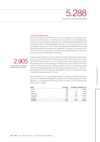 039 KWG | Geschäftsbericht 2012 | Portfoliosteuerung und Bewertung
5.288EINHEITEN IM KERNBESTAND
KONZERNLAGEBERICHT
INVESTITIONSBESTAND
Der Investitionsbestand der KWG hat sich zum 31. Dezember 2012 gegenüber dem
Vorjahr auf 4.348 Einheiten ca. verdreifacht. Damit entsprach der Investitionsbestand
rund 45 % am Gesamtbestand. Die Einheiten im Investitionsbestand verteilen sich auf
die Regionen Berlin, Nordrhein-Westfalen, Sachsen und Thüringen. Mit einem durch-
schnittlichen Leerstand von 26,9 % weisen diese Bestände des KWG-Portfolios einen
überdurchschnittlichen Leerstand aus. Gleichwohl ist geplant, den Leerstand suk-
zessive im Rahmen von Sanierungs- und Modernisierungsmaßnahmen als auch durch
Umstellungen der Vertriebswege zu reduzieren.
Einen wichtigen Einfluss auf die Entwicklung des Investitionsbestands hatte die Über-
nahme von rund 2.900 Einheiten Ende des Jahres 2012. Die Einheiten des ehemali-
gen Tower-Portfolios wurden aus einer Insolvenzmasse heraus gekauft und waren
entsprechend teilweise vernachlässigt. Die KWG hat sich daher im Rahmen der Trans-
aktion eine Fremdfinanzierung in Höhe von EUR 15,0 Mio. für die Sanierungsmaß-
nahmen der Bestände gesichert. Mit den Sanierungsmaßnahmen soll in der ersten
Jahreshälfte 2013 begonnen werden. Die Bestände sollen nach erfolgreicher Sanie-
rung dem Kernbestand zugeführt werden.
Ein Teil der Einheiten ist aus portfoliostrategischen Gründen zur Veräußerung vorge-
sehen. Durch Teilverkäufe freigesetzte Liquidität soll in den Bestandsausbau und die
Optimierung des verbleibenden Portfolios investiert werden, um die Ertragskraft der
KWG weiter zu steigern.
neue Einheiten im Investitions-
bestand durch Akquisitionen
2.905
Stadt
Berlin
Hagen
Hainichen
Wuppertal
Sonstige
GESAMT
Nutzfläche m2
39.548
15.037
51.868
162.919
9.013
278.385
Stellplätze
3
65
442
1.032
0
1.542
Einheiten
608
254
968
2.301
217
4.348
 