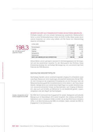 040 KWG | Geschäftsbericht 2012 | Portfoliosteuerung und Bewertung, Nachhaltige Geschäftspolitik
KONZERNLAGEBERICHT
BEWERTUNG DER ALS FINANZINVESTITIONEN GEHALTENEN IMMOBILIEN
Profitable Zukäufe und eine erneute Verbesserung wesentlicher Mietkennziffern
führen zu einer Portfolioaufwertung in Höhe von EUR 41,6 Mio. Diese wurden durch
externe Gutachten von Jones Lang LaSalle und NAI Apollo zum Bilanzstichtag
bewertet und bestätigt.
(in Mio. EUR)
Periodenbeginn
Zugänge
Abgänge
Nettogewinne
Nettoverluste
WERT DER IMMOBILIEN NACH BEWERTUNG
31.12.2011
188.636
29.035
– 36
9.377
– 624
226.388
31.12.2012
226.388
158.717
– 1.988
41.612
– 27
424.702
Höhere Mieten und ein geringerer Leerstand im Vermietungsbestand der Kernregio-
nen sind die wesentlichen Ursachen für den Wertzuwachs des Portfolios. Diese
Entwicklung bestätigt die nachhaltige Wertsteigerung und unterstreicht das hohe
Potenzial des KWG-Bestands.
NACHHALTIGE GESCHÄFTSPOLITIK
Nachhaltiges Handeln und ein verantwortungsvoller Umgang mit vorhandenen sowie
zukünftigen Ressourcen ist ein langfristiges und dauerhaft bestehendes Ziel der KWG.
Vor dem Hintergrund der eingeleiteten Energiewende und der Diskussion über die
Mietpreisentwicklung gerät die Immobilienbranche immer stärker in den Fokus dieser
Debatte. Häufiger als je zuvor werden berechtigte Fragen zur sozialen Verantwortung,
zum ressourcenschonenden Einsatz von Baumaterialien, zum Umgang mit Mitarbei-
tern, aber auch zum Schaffen von Mehrwerten für die Gesellschaft gestellt – zusam-
mengefasst unter dem Begriff der Nachhaltigkeit.
Die KWG hat ihr kontinuierliches Engagement für soziale, ökologische und kulturelle
Belange auch im Geschäftsjahr 2012 weiter fortgeführt. Der Umfang und Erfolg der
Maßnahmen wird in messbaren Größen ermittelt, die als Key Performance Indicators
(KPIs) in die Berichterstattung der KWG mit einfließen. Dabei unterteilt die KWG ihr
Engagement in fünf Dimensionen:
198,3Mio. EUR Wertzuwachs
gegenüber Vorjahr
Soziales, ökologisches und kul-
turelles Engagement der KWG
 