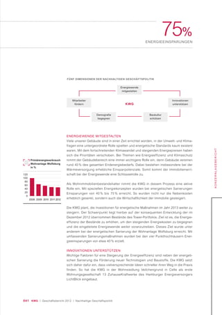 041 KWG | Geschäftsbericht 2012 | Nachhaltige Geschäftspolitik
75%
ENERGIEEINSPARUNGEN
KONZERNLAGEBERICHT
FÜNF DIMENSIONEN DER NACHHALTIGEN GESCHÄFTSPOLITIK
KWG
Energiewende
mitgestalten
Innovationen
unterstützen
Mitarbeiter
fördern
Demografie
begegnen
Baukultur
schützen
120
100
80
60
40
20
0
2008 2009 2010 2011 2012
ENERGIEWENDE MITGESTALTEN
Viele unserer Gebäude sind in einer Zeit errichtet worden, in der Umwelt- und Klima-
fragen eine untergeordnete Rolle spielten und energetische Standards kaum existent
waren. Mit dem fortschreitenden Klimawandel und steigenden Energiepreisen haben
sich die Prioritäten verschoben. Bei Themen wie Energieeffizienz und Klimaschutz
nimmt der Gebäudebereich eine immer wichtigere Rolle ein, denn Gebäude vereinen
rund 40 % des gesamten Endenergiebedarfs. Dabei bestehen insbesondere bei der
Wärmeversorgung erhebliche Einsparpotenziale. Somit kommt der Immobilienwirt-
schaft bei der Energiewende eine Schlüsselrolle zu.
Als Wohnimmobilienbestandshalter nimmt die KWG in diesem Prozess eine aktive
Rolle ein. Mit speziellen Energiekonzepten wurden bei energetischen Sanierungen
Einsparungen von 40 % bis 75 % erreicht. So wurden nicht nur die Nebenkosten
erheblich gesenkt, sondern auch die Wirtschaftlichkeit der Immobilie gesteigert.
Die KWG plant, die Investitionen für energetische Maßnahmen im Jahr 2013 weiter zu
steigern. Der Schwerpunkt liegt hierbei auf der konsequenten Entwicklung der im
Dezember 2012 übernommen Bestände des Tower-Portfolios. Ziel ist es, die Energie-
effizienz der Bestände zu erhöhen, um den steigenden Energiekosten zu begegnen
und die eingeleitete Energiewende weiter voranzutreiben. Dieses Ziel wurde unter
anderem bei der energetischen Sanierung der Wohnanlage Wolfsburg erreicht. Mit
umfassenden Sanierungsmaßnahmen wurden bei den vier Punkthochhäusern Ener-
gieeinsparungen von etwa 40 % erzielt.
INNOVATIONEN UNTERSTÜTZEN
Wichtige Faktoren für eine Steigerung der Energieeffizienz sind neben der energeti-
schen Sanierung die Förderung neuer Technologien und Baustoffe. Die KWG setzt
sich daher dafür ein, dass vielversprechende Ideen schneller ihren Weg in die Praxis
finden. So hat die KWG in der Wohnsiedlung Veilchengrund in Celle als erste
Wohnungsgesellschaft 13 ZuhauseKraftwerke des Hamburger Energieversorgers
LichtBlick eingebaut.
Primärenergieverbrauch
Wohnanlage Wolfsburg
in %
 