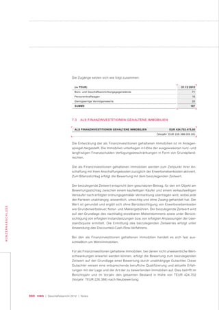 080 KWG | Geschäftsbericht 2012 | Notes
KONZERNABSCHLUSS
Die Zugänge setzen sich wie folgt zusammen:
(in TEUR)
Büro- und Geschäftseinrichtungsgegenstände
Personenkraftwagen
Geringwertige Vermögenswerte
SUMME
31.12.2012
71
16
20
107
7.3 ALS FINANZINVESTITIONEN GEHALTENE IMMOBILIEN
ALS FINANZINVESTITIONEN GEHALTENE IMMOBILIEN EUR 424.702.475,00
(Vorjahr: EUR 226.388.000,00)
Die Entwicklung der als Finanzinvestitionen gehaltenen Immobilien ist im Anlagen-
spiegel dargestellt. Die Immobilien unterliegen in Höhe der ausgewiesenen kurz- und
langfristigen Finanzschulden Verfügungsbeschränkungen in Form von Grundpfand-
rechten.
Die als Finanzinvestitonen gehaltenen Immobilien werden zum Zeitpunkt ihrer An-
schaffung mit ihren Anschaffungskosten zuzüglich der Erwerbsnebenkosten aktiviert.
Zum Bilanzstichtag erfolgt die Bewertung mit dem beizulegenden Zeitwert.
Der beizulegende Zeitwert entspricht dem geschätzten Betrag, für den ein Objekt am
Bewertungsstichtag zwischen einem kaufwilligen Käufer und einem verkaufswilligen
Verkäufer nach erfolgter ordnungsgemäßer Vermarktung übertragen wird, wobei jede
der Parteien unabhängig, wissentlich, umsichtig und ohne Zwang gehandelt hat. Der
Wert ist gerundet und ergibt sich ohne Berücksichtigung von Erwerbsnebenkosten
wie Grunderwerbsteuer, Notar- und Maklergebühren. Der beizulegende Zeitwert wird
auf der Grundlage des nachhaltig erzielbaren Mieteinkommens sowie unter Berück-
sichtigung von erfolgten Instandsetzungen bzw. von erfolgten Anpassungen der Leer-
standsquote ermittelt. Die Ermittlung des beizulegenden Zeitwertes erfolgt unter
Anwendung des Discounted-Cash-Flow-Verfahrens.
Bei den als Finanzinvestitionen gehaltenen Immobilien handelt es sich fast aus-
schließlich um Wohnimmobilien.
Für als Finanzinvestitonen gehaltene Immobilien, bei denen nicht unwesentliche Wert-
schwankungen erwartet werden können, erfolgt die Bewertung zum beizulegenden
Zeitwert auf der Grundlage einer Bewertung durch unabhängige Gutachter. Diese
Gutachter weisen eine entsprechende berufliche Qualifizierung und aktuelle Erfah-
rungen mit der Lage und der Art der zu bewertenden Immobilien auf. Dies betrifft im
Berichtsjahr und im Vorjahr den gesamten Bestand in Höhe von TEUR 424.702
(Vorjahr: TEUR 226.388) nach Neubewertung.
 