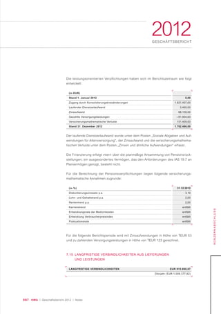 087 KWG | Geschäftsbericht 2012 | Notes
2012GESCHÄFTSBERICHT
KONZERNABSCHLUSS
LANGFRISTIGE VERBINDLICHKEITEN EUR 915.980,67
(Vorjahr: EUR 1.009.377,82)
Die leistungsorientierten Verpflichtungen haben sich im Berichtszeitraum wie folgt
entwickelt:
(in EUR)
Stand 1. Januar 2012
Zugang durch Konsolidierungskreisänderungen
Laufender Dienstzeitaufwand
Zinsaufwand
Gezahlte Versorgungsleistungen
Versicherungsmathematische Verluste
Stand 31. Dezember 2012
0,00
1.621.407,00
3.465,00
68.109,00
– 81.904,00
151.409,00
1.762.486,00
(in %)
Diskontierungszinssatz p.a.
Lohn- und Gehaltstrend p.a.
Rententrend p.a.
Karrieretrend
Entwicklungsrate der Medizinkosten
Entwicklung Verbraucherpreisindex
Fluktuationsrate
31.12.2012
3,10
2,00
2,00
entfällt
entfällt
entfällt
entfällt
Der laufende Dienstzeitaufwand wurde unter dem Posten „Soziale Abgaben und Auf-
wendungen für Altersversorgung“, der Zinsaufwand und die versicherungsmathema-
tischen Verluste unter dem Posten „Zinsen und ähnliche Aufwendungen“ erfasst.
Die Finanzierung erfolgt intern über die planmäßige Ansammlung von Pensionsrück-
stellungen; ein ausgesondertes Vermögen, das den Anforderungen des IAS 19.7 an
Planvermögen genügt, besteht nicht.
Für die Berechnung der Pensionsverpflichtungen liegen folgende versicherungs-
mathematische Annahmen zugrunde:
Für die folgende Berichtsperiode wird mit Zinsaufwendungen in Höhe von TEUR 53
und zu zahlenden Versorgungsleistungen in Höhe von TEUR 123 gerechnet.
7.15 LANGFRISTIGE VERBINDLICHKEITEN AUS LIEFERUNGEN
UND LEISTUNGEN
 
