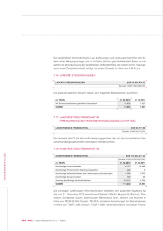 088 KWG | Geschäftsbericht 2012 | Notes
KONZERNABSCHLUSS
Die langfristigen Verbindlichkeiten aus Lieferungen und Leistungen betreffen den Er-
werb einer Heizungsanlage, die in fünfzehn jährlich gleichbleibenden Raten zu be-
zahlen ist. Die Abzinsung der langfristigen Verbindlichkeit, die neben einem Tilgungs-
auch einen Zinsanteil enthält, erfolgt mit einem Zinssatz in Höhe von 4,64 % p.a.
7.16 LATENTE STEUERSCHULDEN
LATENTE STEUERSCHULDEN EUR 15.835.034,73
(Vorjahr: EUR 7.021.027,46)
LANGFRISTIGES FREMDKAPITAL EUR 65.717,98
(Vorjahr: EUR 59.373,28)
Die passiven latenten Steuern lassen sich folgender Bilanzposition zuordnen:
(in TEUR)
Als Finanzinvestitionen gehaltene Immobilien
SUMME
31.12.2011
7.021
7.021
31.12.2012
15.835
15.835
7.17 LANGFRISTIGES FREMDKAPITAL
(FREMDANTEILE BEI PERSONENHANDELSGESELLSCHAFTEN)
Der Ausweis betrifft die Verbindlichkeiten gegenüber den an den konsolidierten Per-
sonenhandelsgesellschaften beteiligten fremden Dritten.
7.18 KURZFRISTIGES FREMDKAPITAL
(in TEUR)
Kurzfristige Finanzschulden
Kurzfristiger Passivischer Abgrenzungsposten
Kurzfristige Verbindlichkeiten aus Lieferungen und Leistungen
Kurzfristige Steuerschulden
Sonstige kurzfristige Verbindlichkeiten
SUMME
31.12.2011
30.986
0
2.070
98
2.799
35.953
31.12.2012
16.157
226
4.286
299
93.074
114.042
KURZFRISTIGES FREMDKAPITAL EUR 114.042.217,32
(Vorjahr: EUR 35.952.622,56)
Die sonstigen kurzfristigen Verbindlichkeiten enthalten den gesamten Kaufpreis für
die zum 31. Dezember 2012 erworbenen Objekte in Berlin, Wuppertal, Bochum, Düs-
seldorf, Ennepetal, Essen, Oberhausen, Remscheid, Marl, Velbert und Wülfrath in
Höhe von TEUR 89.500 (Vorjahr: TEUR 0), erhaltene Anzahlungen für Betriebskosten
in Höhe von TEUR 1.846 (Vorjahr: TEUR 1.590), Verbindlichkeiten derivativer Finanz-
 