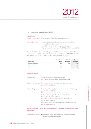 093 KWG | Geschäftsbericht 2012 | Notes
2012GESCHÄFTSBERICHT
KONZERNABSCHLUSS
11. VORSTAND UND AUFSICHTSRAT
VORSTAND
Torsten P. Hoffmann ■ Vorstand der KWG AG (= ausgeübter Beruf)
Stavros Efremidis ■ Geschäftsführender Direktor der conwert Immobilien
Invest SE, Wien/Österreich
(seit 20. Februar 2013 = ausgeübter Beruf)
■ Sprecher des Vorstands der KWG AG (bis 19. Februar 2013)
Die für die Wahrnehmung ihrer Aufgaben im Mutterunternehmen und den Tochter-
unternehmen gewährten Gesamtbezüge des Vorstands betragen TEUR 728 (Vorjahr:
TEUR 593) und verteilen sich für das Geschäftsjahr 2012 wie folgt:
(in TEUR)
Stavros Efremidis
Torsten P. Hoffmann
SUMME
Gesamt-
vergütung
500
228
728
Variable
Vergütung
290
40
330
Jahresfest-
gehalt
210
188
398
AUFSICHTSRAT
Vorsitzender: Prof. Dr. Peer Witten, Ehrenvorsitzender
der BVL Bundesvereinigung Logistik, Hamburg
Stellvertr. Vorsitzender: Franz-Josef Gesinn, Rechtsanwalt, Obersteinebach
(bis 28. Februar 2013)
Weitere Mitglieder: Thies-Martin Brandt, Diplom-Kaufmann/Architekt, Hamburg
(bis 28. Februar 2013)
Björn Engholm, stellvertr. Vorstandsvorsitzender
Verband Wohnsiegel – Das Europäische Markenhaus e.V.,
Lübeck (bis 28. Februar 2013)
Hans-Michael Porwoll, Oberschulrat, Bremerhaven
(bis 28. Februar 2013)
Patrik Zeigherman, Investment Banker, Frankfurt am Main
(bis 28. Februar 2013)
MITGLIEDSCHAFTEN IN WEITEREN AUFSICHTSRÄTEN, VORSTÄNDEN UND
BEIRÄTEN:
Prof. Dr. Peer Witten: ■ Hamburger Hafen und Logistik AG (HHLA), Hamburg
Vorsitzender des Aufsichtsrats
 