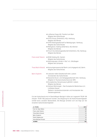 094 KWG | Geschäftsbericht 2012 | Notes
KONZERNABSCHLUSS
■ Lufthansa Cargo AG, Frankfurt am Main
Mitglied des Aufsichtsrats
■ OTTO Group (GmbH & Co. KG), Hamburg
Mitglied des Beirats
■ OTTO Aktiengesellschaft für Beteiligungen, Hamburg
Mitglied des Aufsichtsrats
■ Röhlig & Co. Holding GmbH & Co. KG, Bremen
Mitglied des Beirats
■ Forum Grundstücksgesellschaft GmbH & Co. KG, Hamburg
Mitglied des Beirats
Franz-Josef Gesinn: ■ BHW Holding AG, Hameln
Mitglied des Aufsichtsrats
■ Aktionsgruppe „Kinder in Not“ e.V., Windhagen
Mitglied des Vorstands
Thies-Martin Brandt: ■ Konsumgenossenschaft Berlin und Umgegend eG, Berlin
Mitglied des Aufsichtsrats
Björn Engholm: ■ Lübecker Hafen-Gesellschaft mbH, Lübeck
Vorsitzender des Aufsichtsrats
■ Deutsche Druck- und Verlagsgesellschaft mbH, Hamburg
Mitglied im Treuhand-Aufsichtsrat der SPD
■ Europäisches Hansemuseum gGmbH, Lübeck
Mitglied des Beirats
■ Verband Wohnsiegel – Das Europäische Markenhaus e.V.,
Lohfelden-Kassel
Stellvertr. Vorstandsvorsitzender und Vorsitzender des
Gestaltungsbeirats
Für den Aufsichtsrat sind im Geschäftsjahr Bezüge in Höhe von insgesamt TEUR 106
(Vorjahr: TEUR 106) passiviert worden. Die Vergütung für die Aufsichtsratsmitglieder
enthält keine variablen Bestandteile. Die Bezüge verteilen sich wie folgt auf die
einzelnen Aufsichtsratsmitglieder:
(in TEUR)
Prof. Dr. Peer Witten
Franz-Josef Gesinn
Thies-Martin Brandt
Björn Engholm
Patrik Zeigherman
Hans-Michael Porwoll
SUMME
2012
36
24
12
12
12
10
106
 