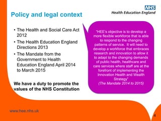 www.hee.nhs.uk 
www.hee.nhs.uk 
Policy and legal context 
•The Health and Social Care Act 2012 
•The Health Education England Directions 2013 
•The Mandate from the Government to Health Education England April 2014 to March 2015 We have a duty to promote the values of the NHS Constitution 
“HEE’s objective is to develop a more flexible workforce that is able to respond to the changing patterns of service. It will need to develop a workforce that embraces research and innovation to allow it to adapt to the changing demands of public health, healthcare and care services where staff are at the forefront of implementing the Innovation Health and Wealth Strategy” (The Mandate 2014 to 2015) 
4  