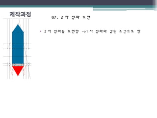 07. 207. 2 차 점화 표현차 점화 표현
• 2 차 점화를 표현함 ->1 차 점화와 같은 조건으로 함
 