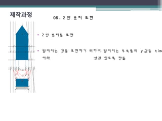 08. 208. 2 단 분리 표현단 분리 표현
• 2 단 분리를 표현
• 떨어지는 것을 표현하기 위하여 떨어지는 부속품의 y 값을 time
더와 상관 있도록 만듦
 