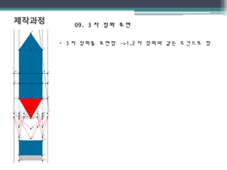09. 309. 3 차 점화 표현차 점화 표현
• 3 차 점화를 표현함 ->1,2 차 점화와 같은 조건으로 함
 