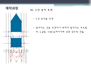 10. 310. 3 단 분리 표현단 분리 표현
• 3 단 분리를 표현
• 떨어지는 것을 표현하기 위하여 떨어지는 부속품
의 y 값을 time 슬라이더와 상관 있도록 만듦
 