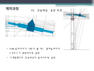 13.13. 인공위성 공전 표현인공위성 공전 표현
• Time 슬라이더가 120 이 될 때 , 알파슬라이더
( 각도 ) 가 생성되도록 설정
• 시계방향으로 인공위성이 움직이도록 설정
 