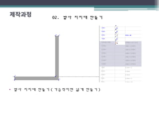 02.02. 발사 지지대 만들기발사 지지대 만들기
• 발사 지지대 만들기 ( 가급적이면 넓게 만들기 )
 