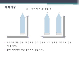 03.03. 부스터 로켓 만들기부스터 로켓 만들기
• 부스터로켓을 만들 때 한쪽을 먼저 만들고 나서 y 축을 대칭으로 만들
어 줍니다 .
• 발사 지지대와 약간 떨어져서 만듭니다 .
 