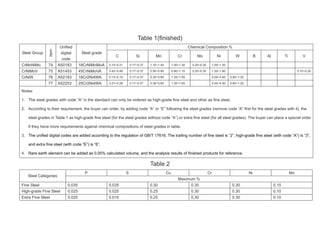 Table 1(finished)
Chemical Composition %
Steel Group
Item
Unified
digital
code
Steel grade
C Si Mn Cr Mo Ni W B Al Ti V
CrMnNiMo 74 A50183 18CrNiMnMoA 0.15~0.21 0.17~0.37 1.10~1.40 1.00~1.30 0.20~0.30 1.00~1.30
CrNiMoV 75 A51453 45CrNiMoVA 0.42~0.49 0.17~0.37 0.50~0.80 0.80~1.10 0.20~0.30 1.30~1.80 0.10~0.20
CrNiW 76 A52183 18Cr2Ni4WA 0.13~0.19 0.17~0.37 0.30~0.60 1.35~1.65 4.00~4.50 0.80~1.20
77 A52253 25Cr2Ni4WA 0.21~0.28 0.17~0.37 0.30~0.60 1.35~1.65 4.00~4.50 0.80~1.20
Notes:
1. The steel grades with code “A” in the standard can only be ordered as high-grade fine steel and other as fine steel.
2. According to their requirement, the buyer can order, by adding code “A” or “E” following the steel grades (remove code “A” first for the steel grades with it), the
steel grades in Table 1 as high-grade fine steel (for the steel grades without code “A”) or extra fine steel (for all steel grades). The buyer can place a special order
if they have more requirements against chemical compositions of steel grades in table.
3. The unified digital codes are added according to the regulation of GB/T 17616. The trailing number of fine steel is “2”, high-grade fine steel (with code “A”) is “3”,
and extra fine steel (with code “E”) is “6”.
4. Rare earth element can be added as 0.05% calculated volume, and the analysis results of finished products for reference.
Table 2
P S Cu Cr Ni Mo
Steel Categories
Maximum %
Fine Steel 0.035 0.035 0.30 0.30 0.30 0.15
High-grade Fine Steel 0.025 0.025 0.25 0.30 0.30 0.10
Extra Fine Steel 0.025 0.015 0.25 0.30 0.30 0.10
 