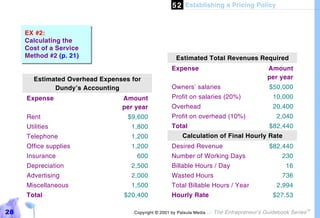 5 2 Establishing a Pricing Policy


     EX #2:
     Calculating the
     Cost of a Service
     Method #2 (p. 21)                                Estimated Total Revenues Required
                                                    Expense                                   Amount
       Estimated Overhead Expenses for                                                        per year
             Dundy’s Accounting                     Owners’ salaries                           $50,000
     Expense                    Amount              Profit on salaries (20%)                    10,000
                                per year            Overhead                                    20,400
     Rent                         $9,600            Profit on overhead (10%)                     2,040
     Utilities                     1,800            Total                                      $82,440
     Telephone                     1,200                 Calculation of Final Hourly Rate
     Office supplies               1,200            Desired Revenue                            $82,440
     Insurance                       600            Number of Working Days                         230
     Depreciation                  2,500            Billable Hours / Day                             16
     Advertising                   2,000            Wasted Hours                                   736
     Miscellaneous                 1,500            Total Billable Hours / Year                  2,994
     Total                       $20,400            Hourly Rate                                 $27.53

28                                  Copyright © 2001 by Patsula Media !   The Entrepreneur’s Guidebook Series
                                                                                                                TM
 
