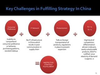 Vertically integrate domestic (Japanese) producers into the supply chain to appease the desire for domestically-produced goods.