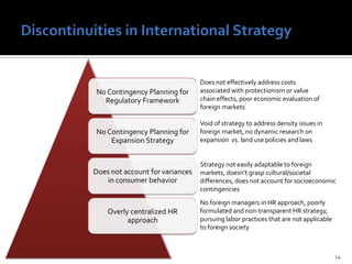 Incorporate density planning into expansion strategiesOvercoming Internal and External Barriers to Executing Strategy in China