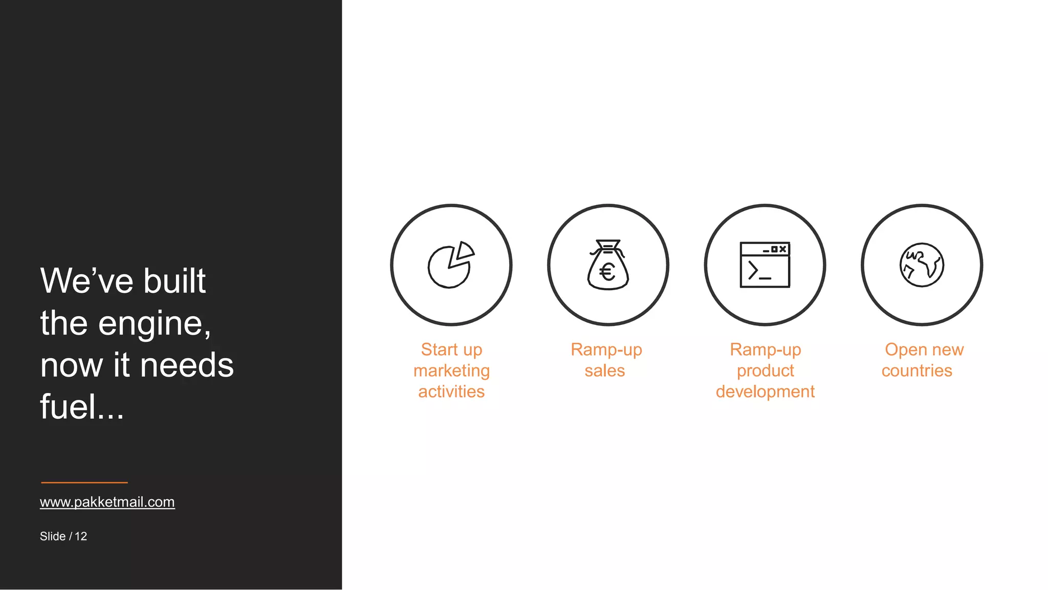 We’ve built
the engine,
now it needs
fuel...
Start up
marketing
activities
Ramp-up
sales
Ramp-up
product
development
Open new
countries
www.pakketmail.com
Slide / 12
 