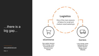 …there is a
big gap...
www.pakketmail.com
Carriers
Long change cycles
Operational focus
Capital intensive
Supply driven
Inflexible
eCommerce
Non-capital intensive
Short change cycles
Commercial focus
Demand driven
Flexible
Logistics
One of the main reasons
of failure for small and
medium sized webshops
Slide / 3
 