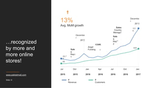 …recognized
by more and
more online
stores!
Slide / 9
Sale
s
Rep
1
Decembe
r
2015
Decembe
r
2016
€ 84K
Angel
Funding
Sale
s
Rep
2
Sales
Country
Manager
#
Revenue
#
Customers
Jul Oct Jan Apr Jul Oct Jan
2015 2015 2016 2016 2016 2016 2017
405
101
K
29,7
K
66
13%
Avg. MoM growth
www.pakketmail.com
 