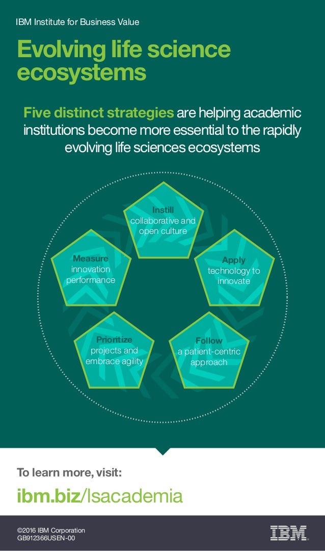 To learn more, visit:
ibm.biz/lsacademia
©2016 IBM Corporation
GB912366USEN-00
Evolving life science
ecosystems
IBM Instit...