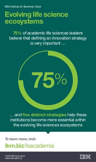 To learn more, visit:
ibm.biz/lsacademia
©2016 IBM Corporation
GB912366USEN-00
Evolving life science
ecosystems
IBM Institute for Business Value
… and ﬁve distinct strategies help these
institutions become more essential within
the evolving life sciences ecosystems
75% of academic life sciences leaders
believe that deﬁning an innovation strategy
is very important …
75%
 