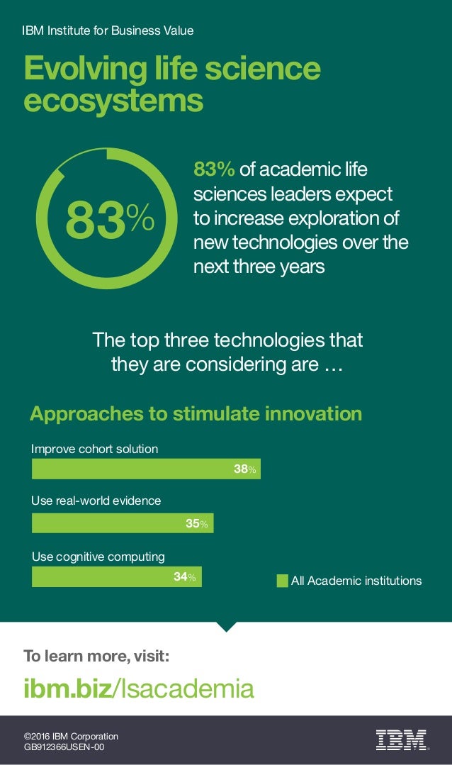 To learn more, visit:
ibm.biz/lsacademia
©2016 IBM Corporation
GB912366USEN-00
Evolving life science
ecosystems
IBM Instit...